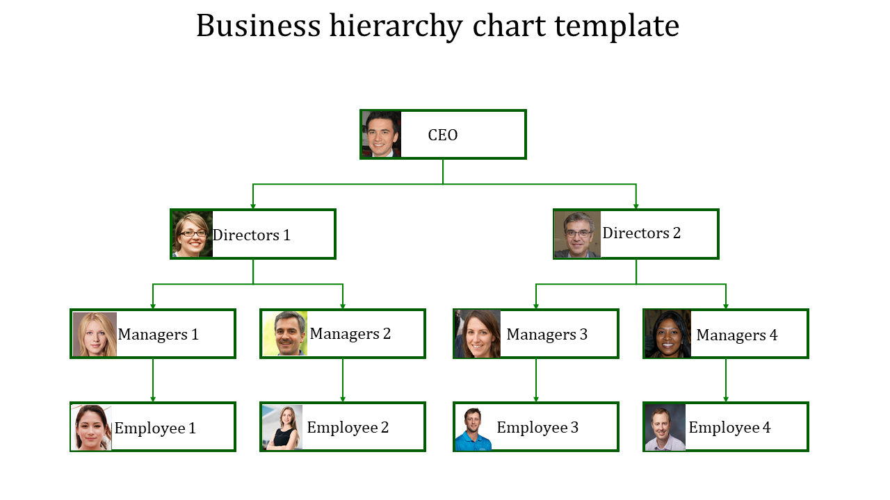 Get the Business Hierarchy to chart template presentation